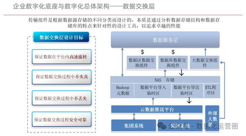 构建企业数字化底座，赋能数字化转型——企业管理咨询方案