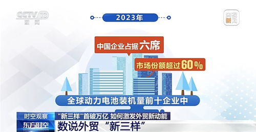 “新三样”出口首破万亿 对中国企业管理的深刻启示与未来信号