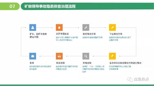 构建企业安全堡垒 风险分级管控与隐患排查治理双体系培训全解析